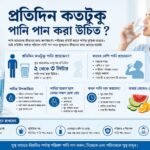 প্রতিদিন কতটুকু পানি পান করা উচিত? এ নিয়ে যত ভুল ধারণা